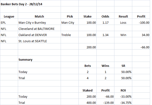 Banker Bets Day 02