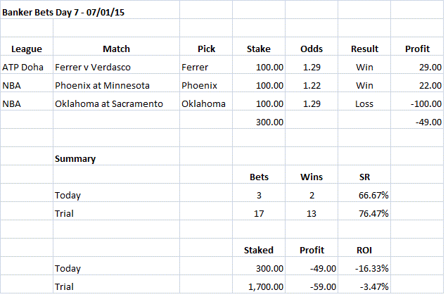 Banker Bets Day 07
