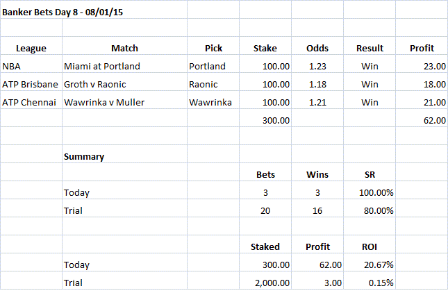 Banker Bets Day 08