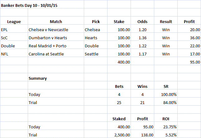 Banker Bets Day 10