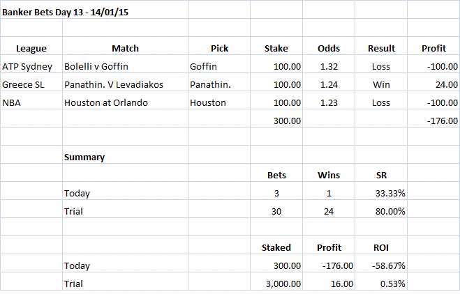 Banker Bets Day 13