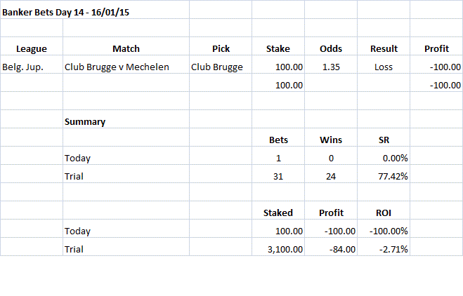 Banker Bets Day 14