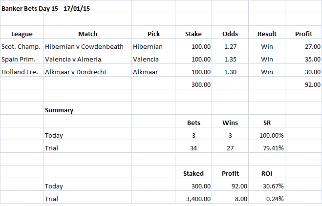 Banker Bets Day 15