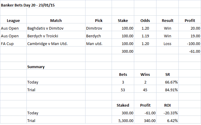 Banker Bets Day 20