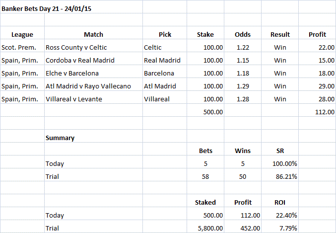 Banker Bets Day 21