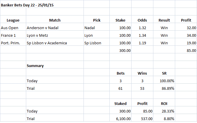 Banker Bets Day 22