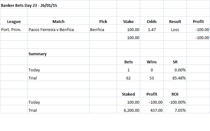 Banker Bets Day 23