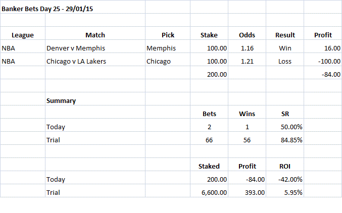 Banker Bets Day 25
