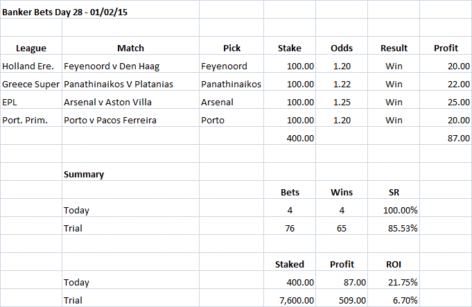 Banker Bets Day 28