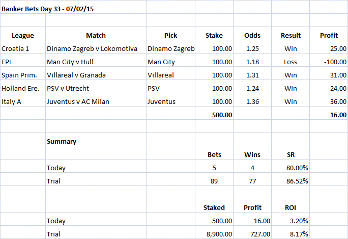 Banker Bets Day 33