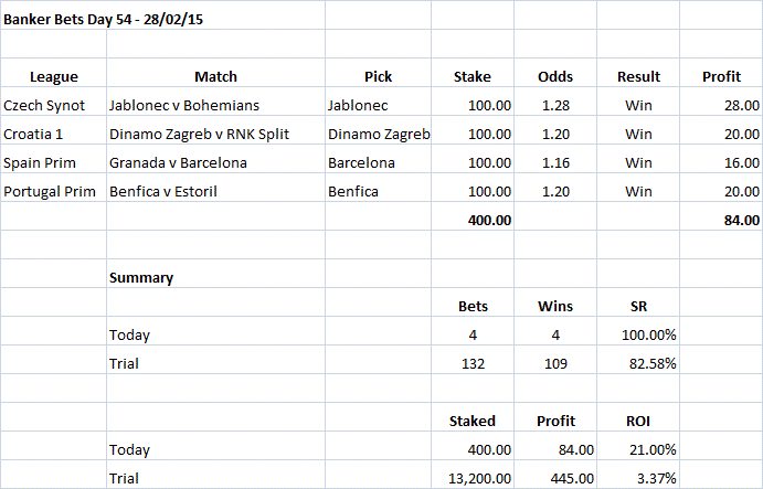 Banker Bets Day 54