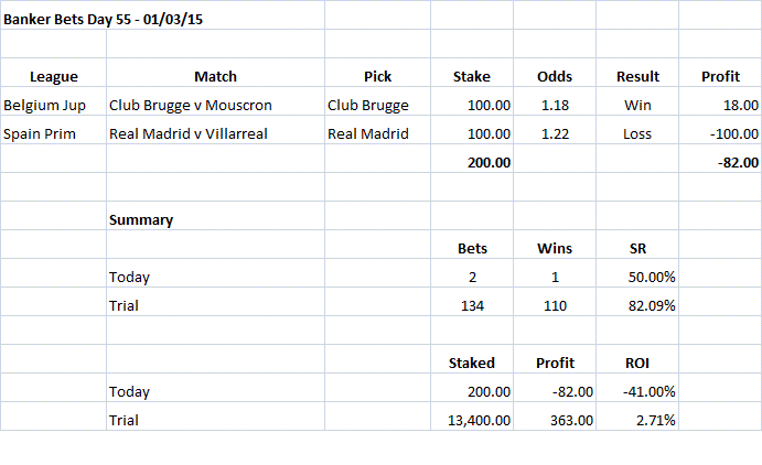 Banker Bets Day 55