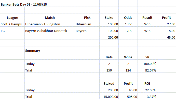 Banker Bets Day 63