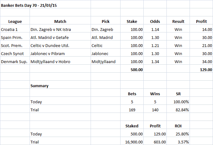 Banker Bets Day 70