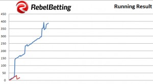 RebelBetting Day 21