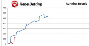 RebelBetting Day 34