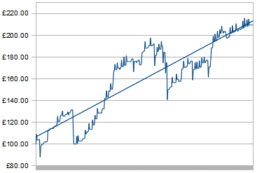 Betfair Success Formula