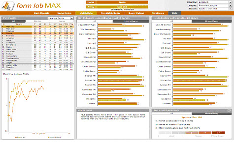 football form labs review-b