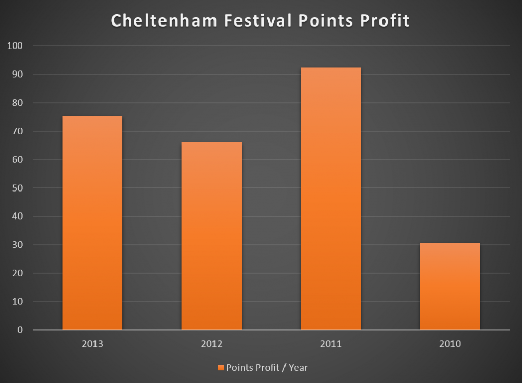 CheltFestPtsProfit-1024x750