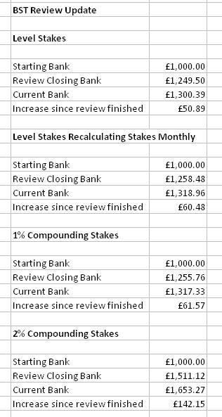 ppb_bst_review_bank_update