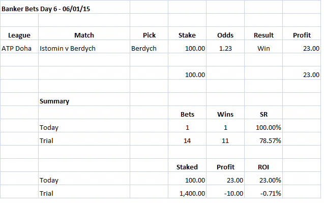 Banker Bets Day 06