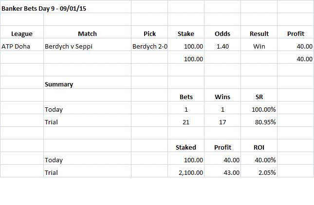 Banker Bets Day 09