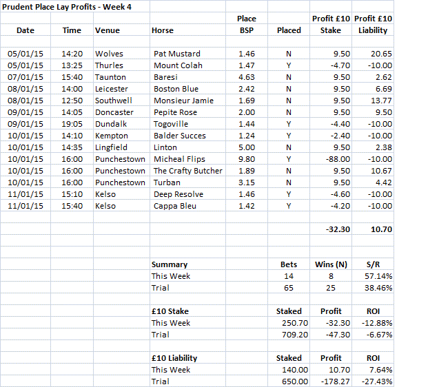 PPLP Week 04