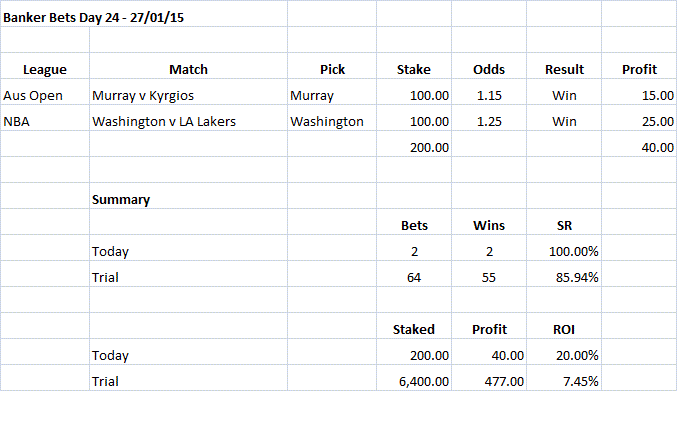Banker Bets Day 24