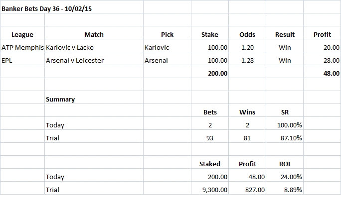 Banker Bets Day 36