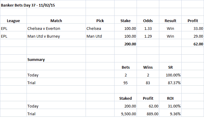 Banker Bets Day 37