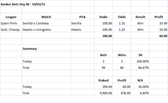 Banker Bets Day 40