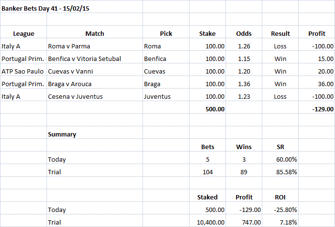 Banker Bets Day 41