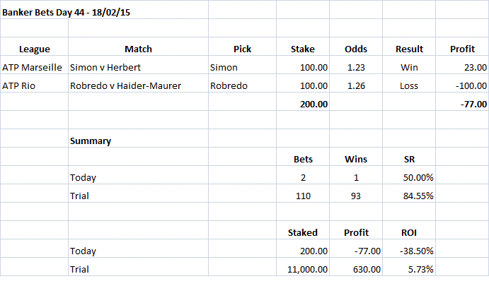 Banker Bets Day 44