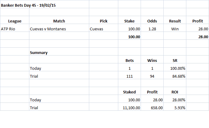 Banker Bets Day 45