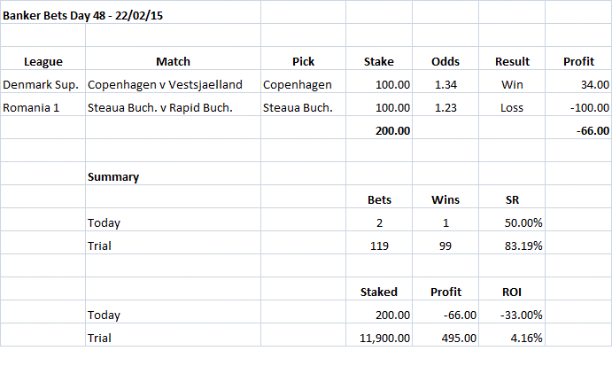 Banker Bets Day 48