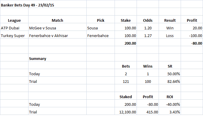 Banker Bets Day 49