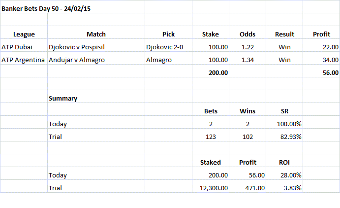 Banker Bets Day 50