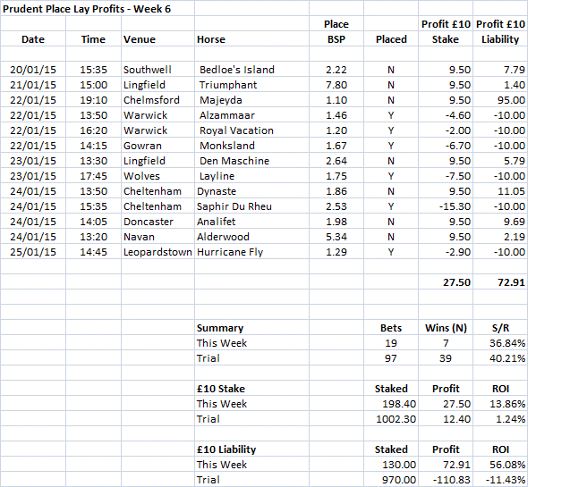 PPLP Week 06