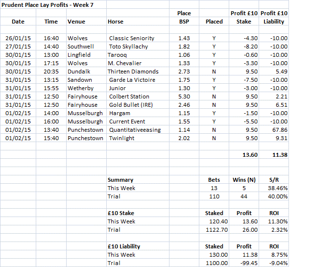 PPLP Week 07