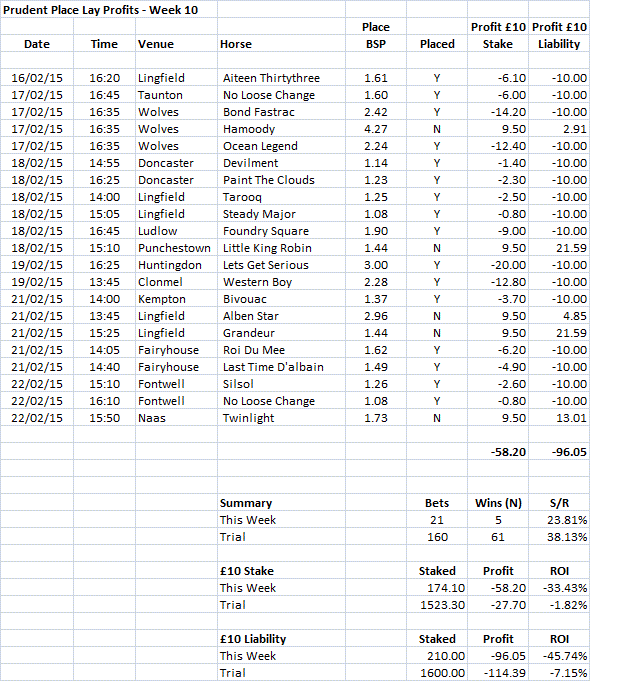 PPLP Week 10