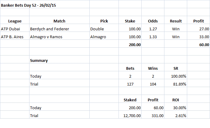 Banker Bets Day 52