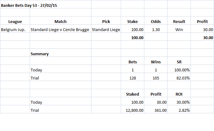 Banker Bets Day 53