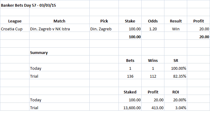 Banker Bets Day 57