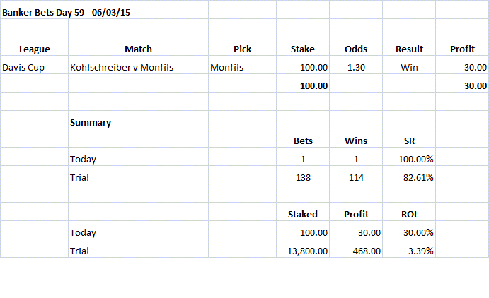 Banker Bets Day 59