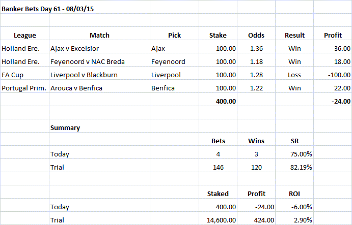 Banker Bets Day 61