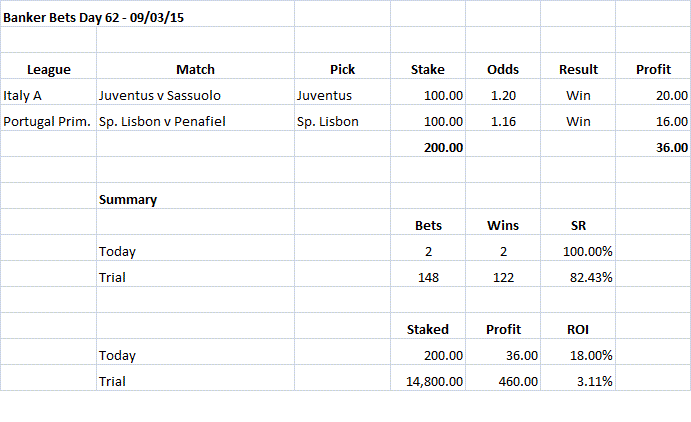 Banker Bets Day 62