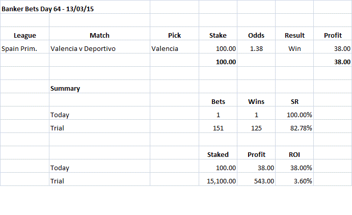 Banker Bets Day 64