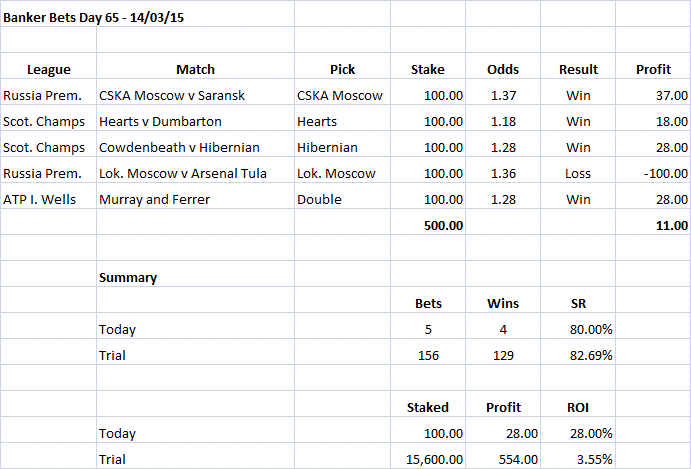 f12 bet bingo