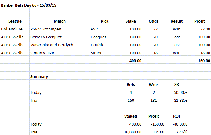 Banker Bets Day 66