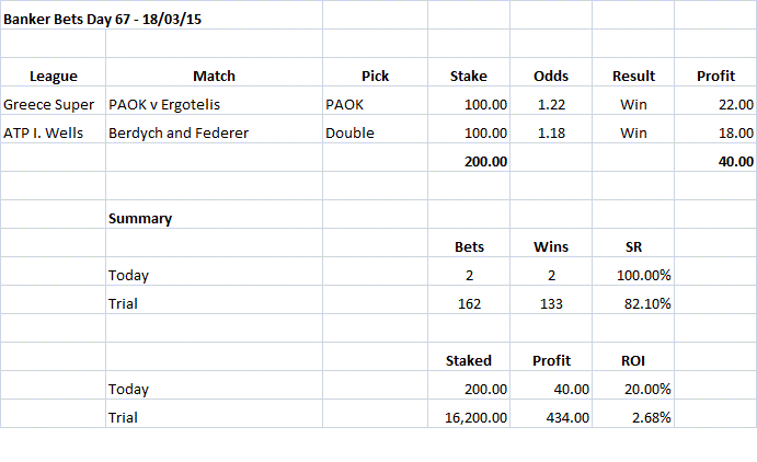 Banker Bets Day 67